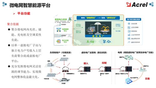 上海零碳沖刺 安科瑞EMS3.0解鎖源網(wǎng)荷儲充協(xié)同密碼，強化數(shù)據(jù)處理與存儲服務