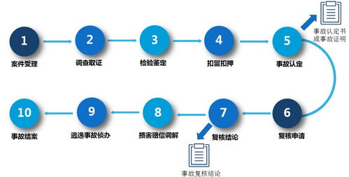 江西全面試行數(shù)據(jù)處理與存儲便民措施，數(shù)字政府建設(shè)邁出新步伐