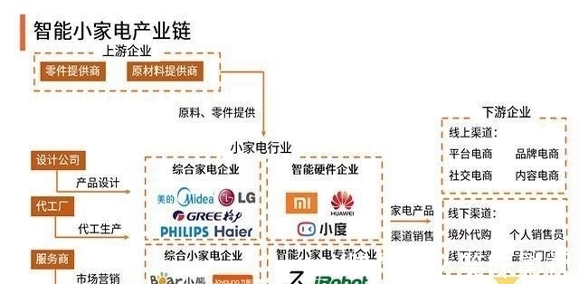 家用電器市場狂飆 2023年規(guī)模劍指6400億，家家必備的爆款邏輯
